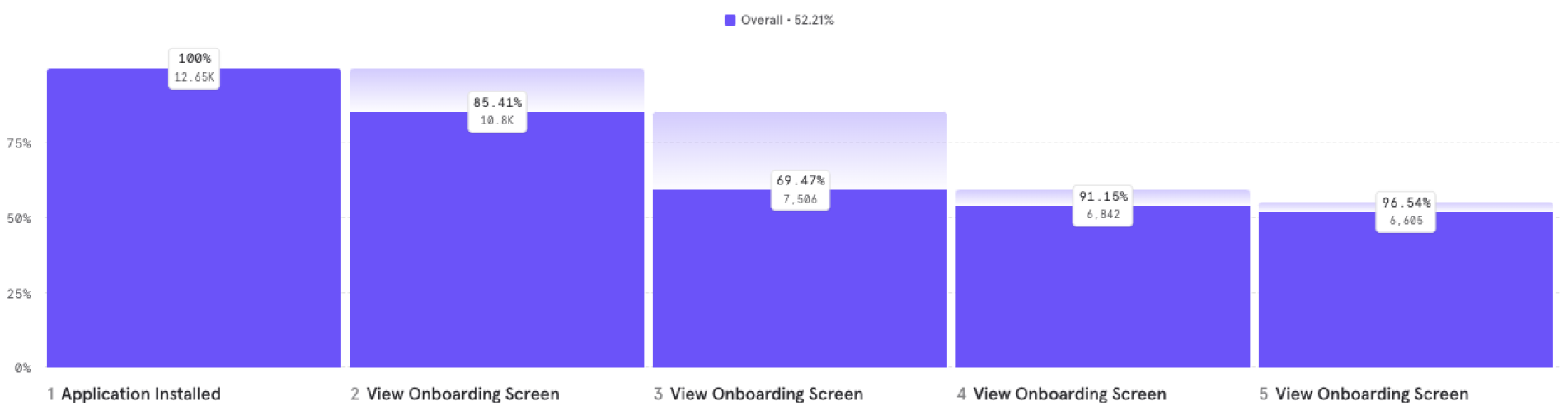 Flow Onboarding